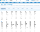 历史天气查询网