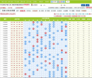 甘肃11选5走势图