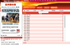 温州都市报数字报