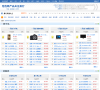 泡泡网热门产品排行